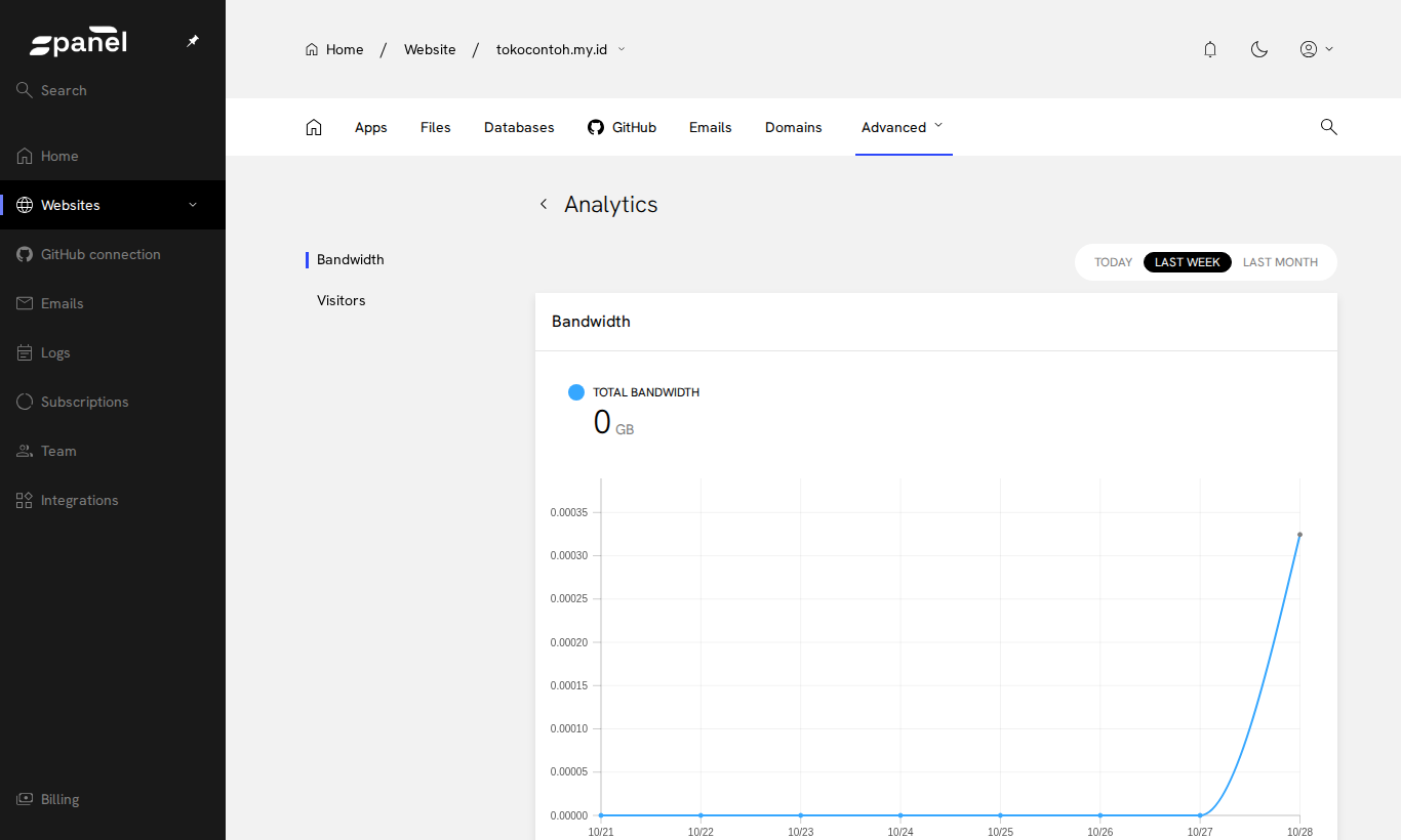 Halaman Analytics